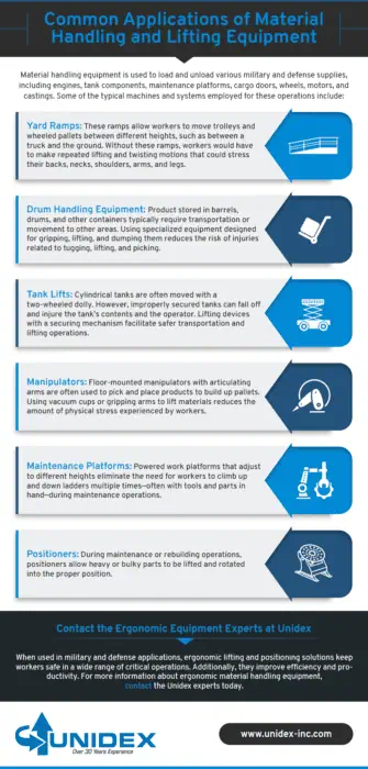 Common Applications of Material Handling
