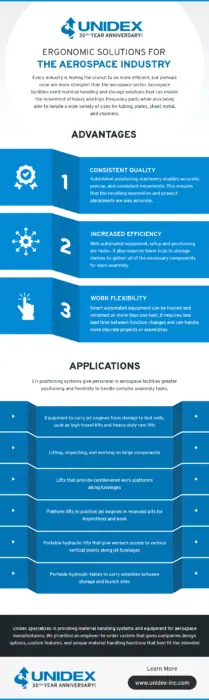 Ergonomic Solutions for the Aerospace Industry