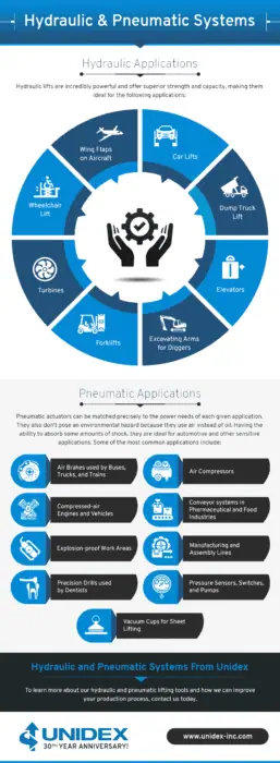 Hydraulic pneumatic systems