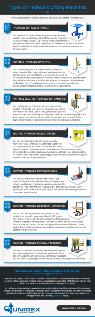 Types of hydraulic lifting machines