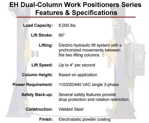 Dual-Column Work Positioner